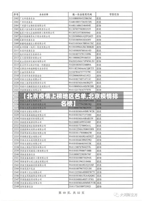 【北京疫情上榜地区名单,北京疫情排名榜】-第1张图片