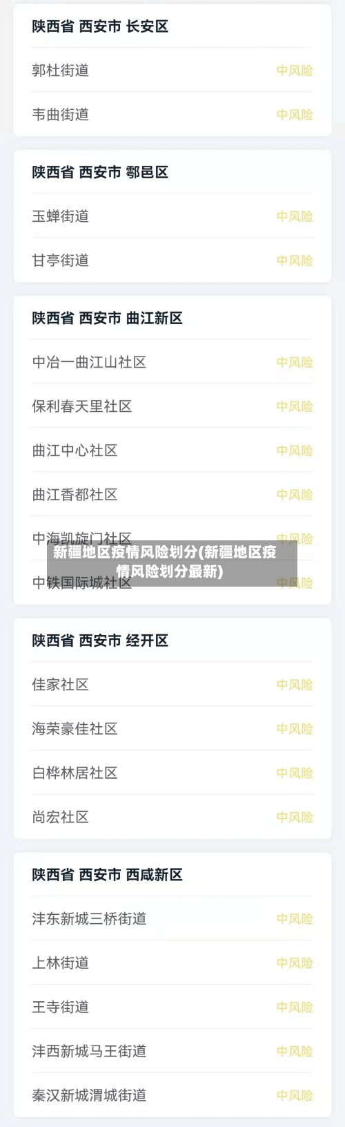新疆地区疫情风险划分(新疆地区疫情风险划分最新)-第3张图片