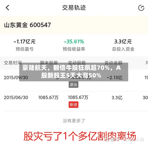 豪赌航天，翻倍牛股狂飙超70%，A股新股王5天大涨50%-第1张图片