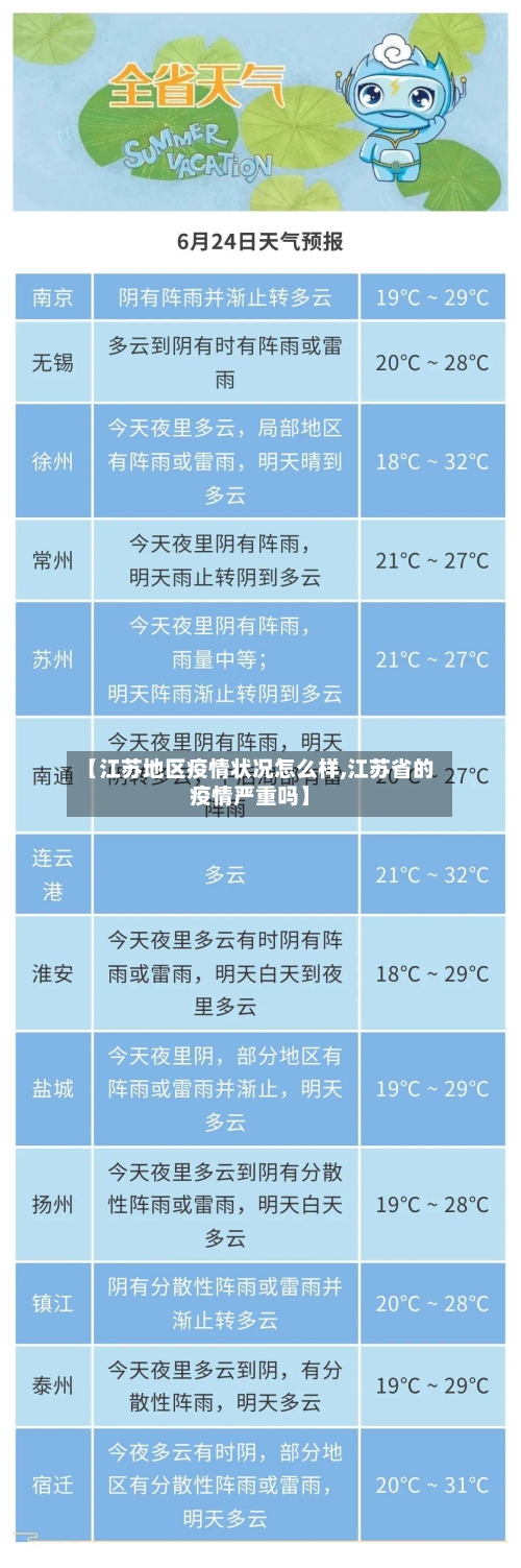 【江苏地区疫情状况怎么样,江苏省的疫情严重吗】-第3张图片