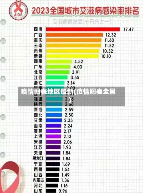 疫情图表地区最新(疫情图表全国)-第2张图片