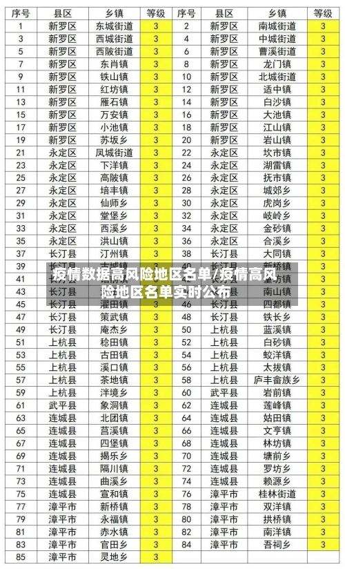 疫情数据高风险地区名单/疫情高风险地区名单实时公布-第2张图片