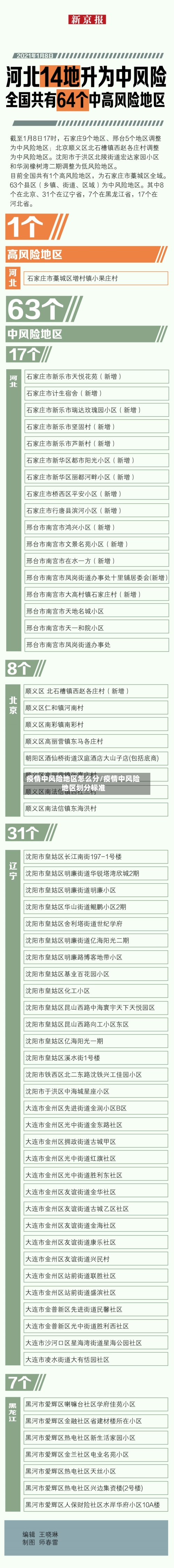 疫情中风险地区怎么分/疫情中风险地区划分标准-第1张图片