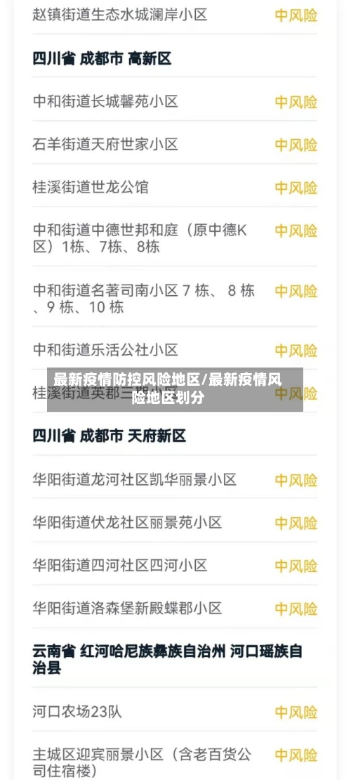 最新疫情防控风险地区/最新疫情风险地区划分-第1张图片