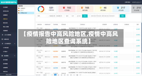 【疫情报告中高风险地区,疫情中高风险地区查询系统】-第3张图片