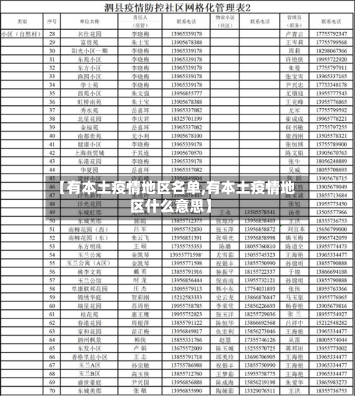 【有本土疫情地区名单,有本土疫情地区什么意思】-第1张图片