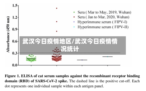 武汉今日疫情地区/武汉今日疫情情况统计-第1张图片