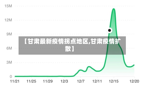 【甘肃最新疫情拐点地区,甘肃疫情扩散】-第1张图片