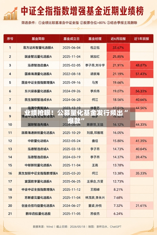业绩抢眼！公募量化基金发行频出“爆款”-第3张图片