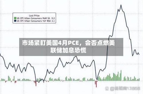 市场紧盯美国4月PCE，会否点燃美联储加息恐慌-第3张图片