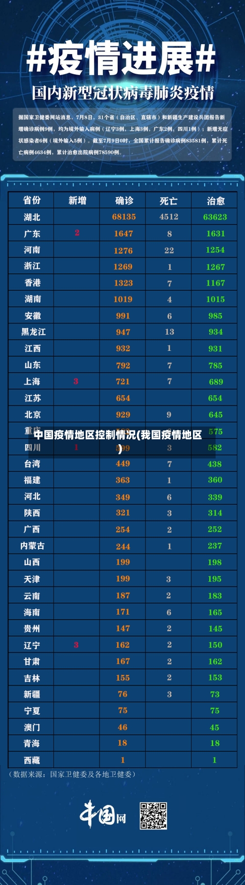 中国疫情地区控制情况(我国疫情地区)-第3张图片