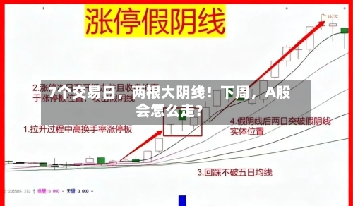 7个交易日	，两根大阴线！下周，A股会怎么走？-第3张图片