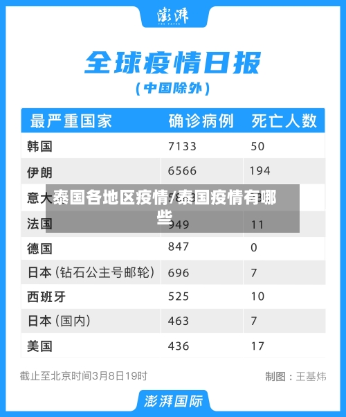 泰国各地区疫情/泰国疫情有哪些-第2张图片