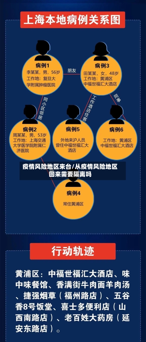 疫情风险地区来台/从疫情风险地区回来需要隔离吗-第1张图片