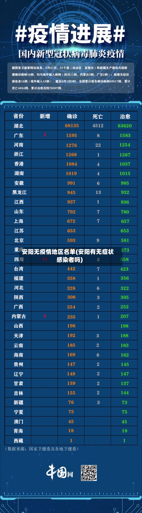 安阳无疫情地区名单(安阳有无症状感染者吗)-第2张图片