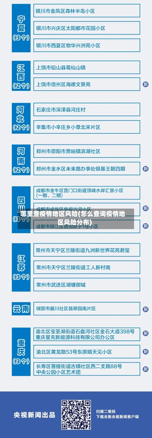 哪里查疫情地区风险(怎么查询疫情地区风险分布)-第2张图片