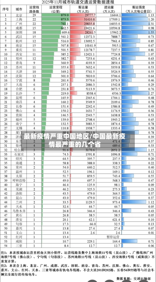 最新疫情严重中国地区/中国最新疫情最严重的几个省-第1张图片