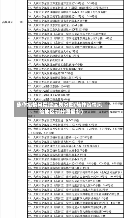焦作疫情风险地区划分图(焦作疫情风险地区划分图最新)-第1张图片