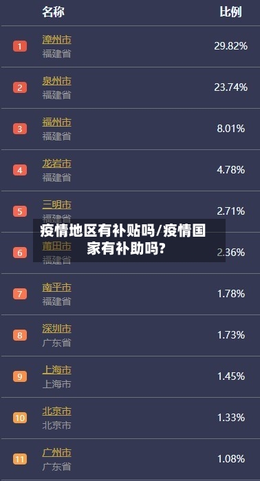 疫情地区有补贴吗/疫情国家有补助吗?-第3张图片