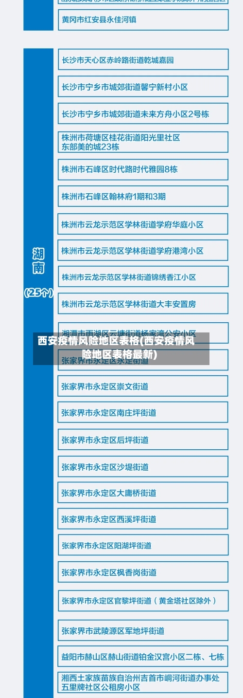 西安疫情风险地区表格(西安疫情风险地区表格最新)-第1张图片