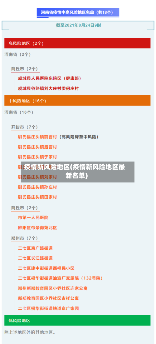 疫情新风险地区(疫情新风险地区最新名单)-第2张图片