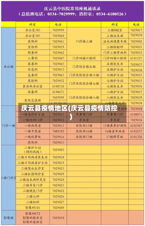 庆云县疫情地区(庆云县疫情防控)-第1张图片